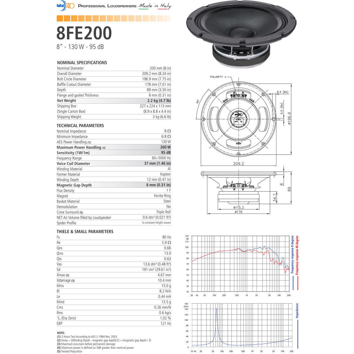 Fefeページ Faital Pro 8FE200 8ohm 8