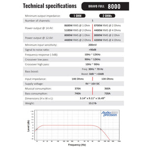 Stetsom BRAVO FULL 8K Digital Full-Range Amplifier Mono 1 Channel Class D 8000 Watts RMS 1-ohm STETSOMBRAVOFULL8K1