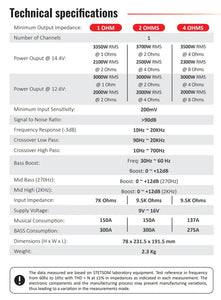 Stetsom EX 3000 Black Edition Mono 1 Channel Digital Amplifier Class D 3k Watts RMS 1-ohm STETSOMEX3000-1 BK EX3000
