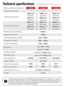 Stetsom EX 3000 Black Edition Mono 1 Channel Digital Amplifier Class D 3k Watts RMS 2-ohm STETSOMEX3000-2 BK
