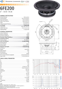 Faital Pro 6FE200 4Ohm 6" MidRange 260W Car Audio Woofer Speaker 95 dB