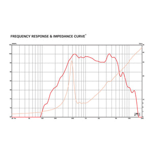 Eminence LA6-CBMR 6.5-inch Sealed Back Speaker 150 Watt RMS 8-ohm line array chart frequency view